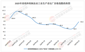 2026-2030年纸巾行业市场：存量竞争下的功能化与绿色化突围