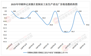 2026-2030年包装印刷产业：掘金消费电子与电商物流的定制化红利