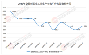 2026-2030年金属制品市场：钨钼稀土战略金属涨价周期，资源壁垒型企业估值重塑