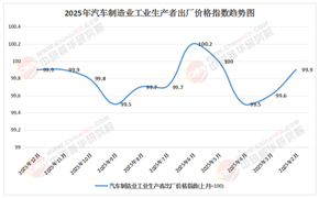 2026-2030年汽車制造產業：從“賣全球”到“造全球”