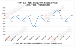 2026-2030年國內航空航天裝備行業：商業航天景氣元年與星網組網高峰