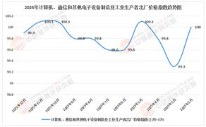 2026-2030年電子計算機行業市場：信創 2.0 與“國貨國用”的萬億替代窗口