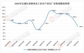 2026-2030年儀器儀表行業：下游應用驅動，新能源、半導體檢測裝備的爆發邏輯