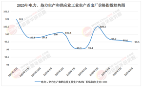 2026-2030年中國電力行業：5萬億電網投資與新型儲能市場化爆發期