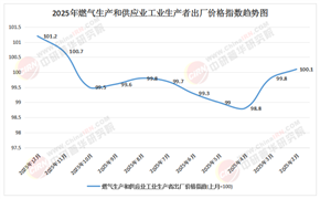 2026-2030年城市燃氣行業：全球LNG寬松周期下的成本紅利與資源池博弈