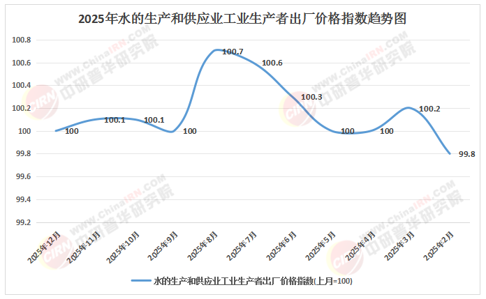 2026-2030水利工程項目商業計劃書：國家水網萬億投資下的項目落地與回報分析