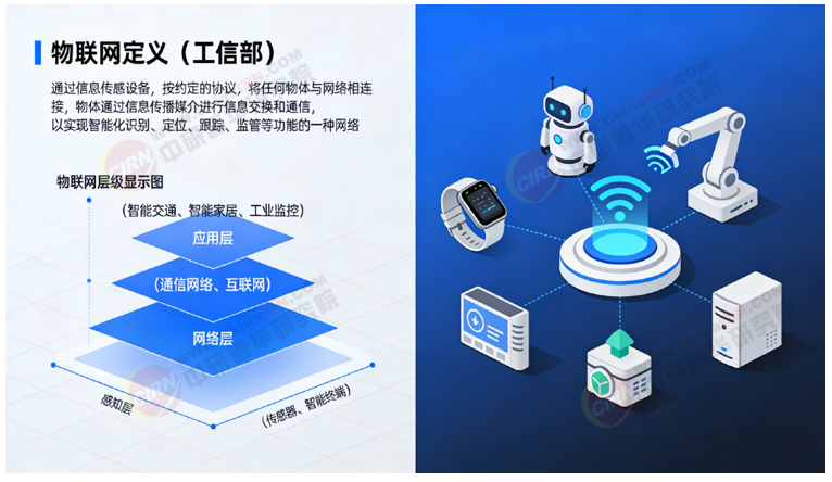 2026-2030年物联网“十五五”产业链全景调研及投资环境深度剖析
