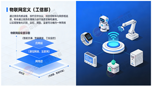 2026-2030年物聯網“十五五”產業鏈全景調研及投資環境深度剖析