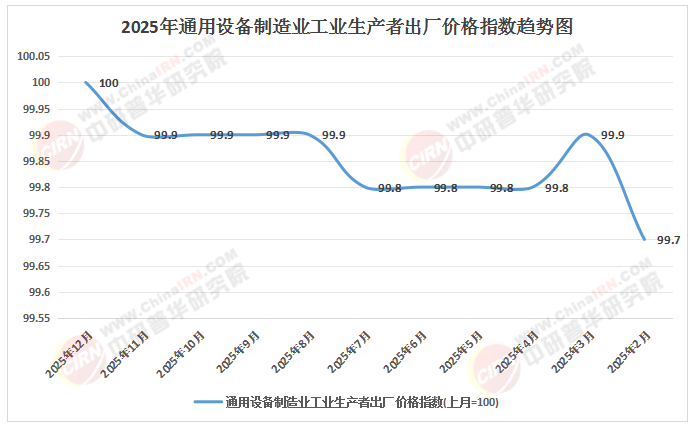 2026年中國通用設備行業：數控機床市場4500億+，CAGR持續領跑裝備制造