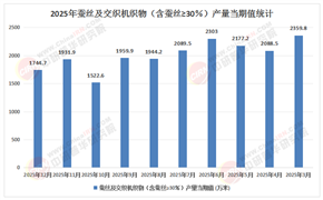 2026-2030蚕丝行业：从家纺红海到生物医疗新赛道