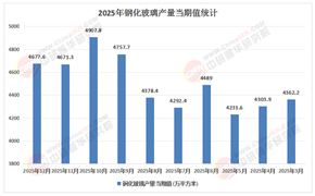 2026年中国钢化玻璃行业：消费电子盖板升级中的高毛利机会
