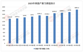 2026-2030年国内钢筋行业：掘金“高强抗震”与基建结构性红利