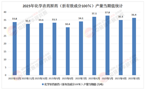 2026-2030年中国化学农药行业：绿色重塑与价值跃迁