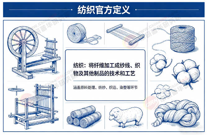 2026-2030年纺织“十五五”产业链全景调研及投资环境深度剖析