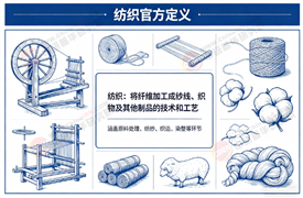 2026-2030年纺织“十五五”产业链全景调研及投资环境深度剖析