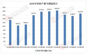 2026-2030年食品饮料行业：健康化与功能化的投资主线