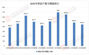 2026-2030年中国制盐行业：食用盐高端化与品牌竞争格局