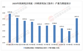 2026-2030纸浆制造产品：绿色制浆与可持续发展趋势
