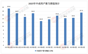 2025-2030年中国中成药行业：独家品种与OTC龙头的现金流价值
