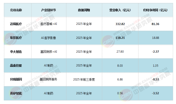 2026-2030年中国AI医疗行业全景调研及发展趋势预测分析