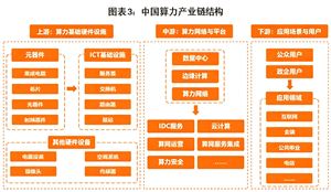 算力产业链全景图谱分析（最新）
