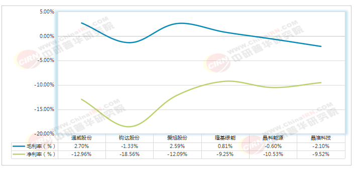 2026-2030年中國光伏電池行業深度調研與投資戰略咨詢