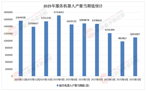 2026-2030年中国服务机器人行业：寻找下一个价值锚点