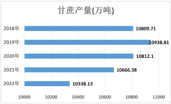 甘蔗行业发展趋势及市场需求分析2024