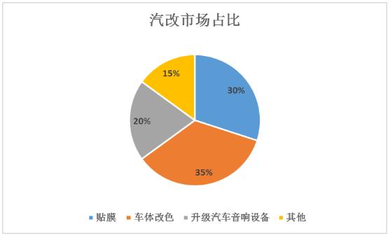 改装车行业发展趋势及市场份额分析2024