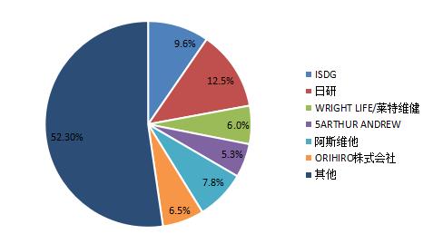 中国纳豆行业营销渠道及主要品牌分析