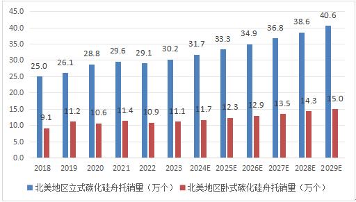 全球市场碳化硅舟托总体规模、主要生产商、主要地区、产品和应用细分分析