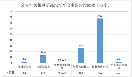 社区安防行业未来发展方向与上中下游产业链及其代表企业