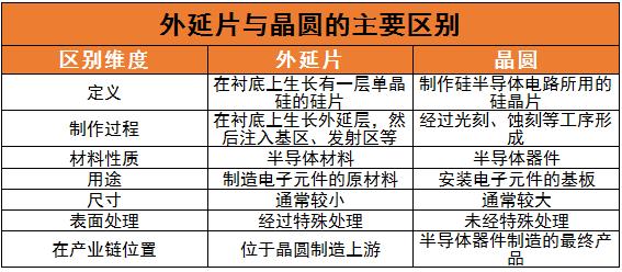外延片行业未来发展趋势及龙头企业分析2024