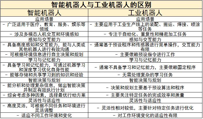 智能机器人行业未来发展趋势及痛点分析2024