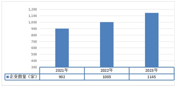 制服产业运行情况及市场需求规模分析