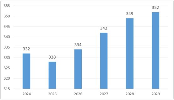 2024年鹿茸行业市场供给及未来发展趋势预测