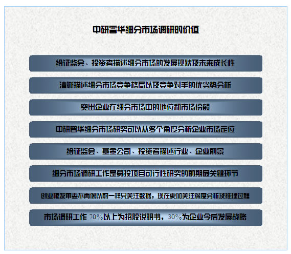 ipo细分市场研究