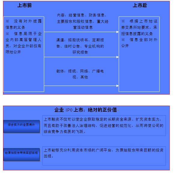 企业IPO上市咨询