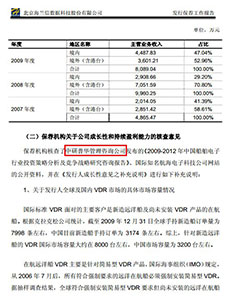 北京海兰信数据科技股份有限公司首发创业板上市保荐工作报告