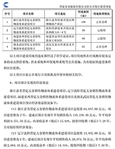 晋亿实业股份有限公司非公开发行股票预案