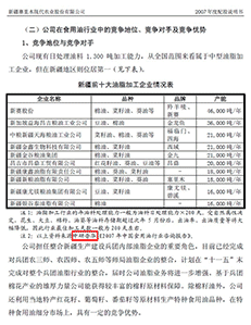 新疆赛里木现代农业股份有限公司配股说明书
