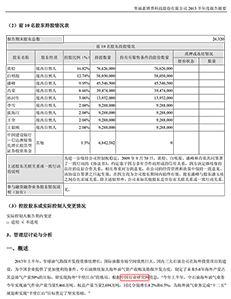 华油惠博普科技股份有限公司2013半年度报告摘要