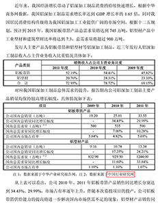 山东南山铝业股份有限公司可转换公司债券募集说明书