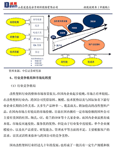 山东道恩高分子材料股份有限公司首发股票并在创业板上市招股说明书