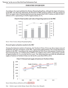 JIA MENG HOLDINGS LIMITED引用中研普华数据及研究结论